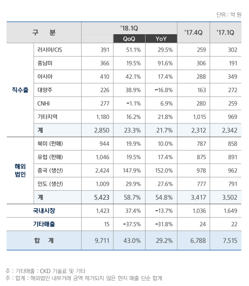 현대건설.PNG