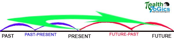 timeline diagram nlp3.jpg