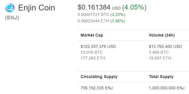 2018_04_29_17_39_13_Enjin_Coin_ENJ_0.161384_4.05_CoinMarketCap.jpg