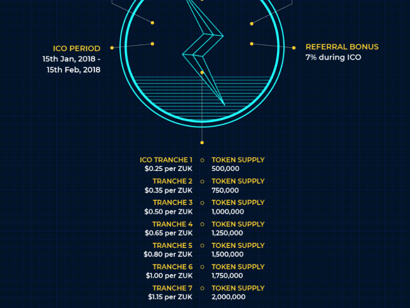 Zoukcoin ICO.png