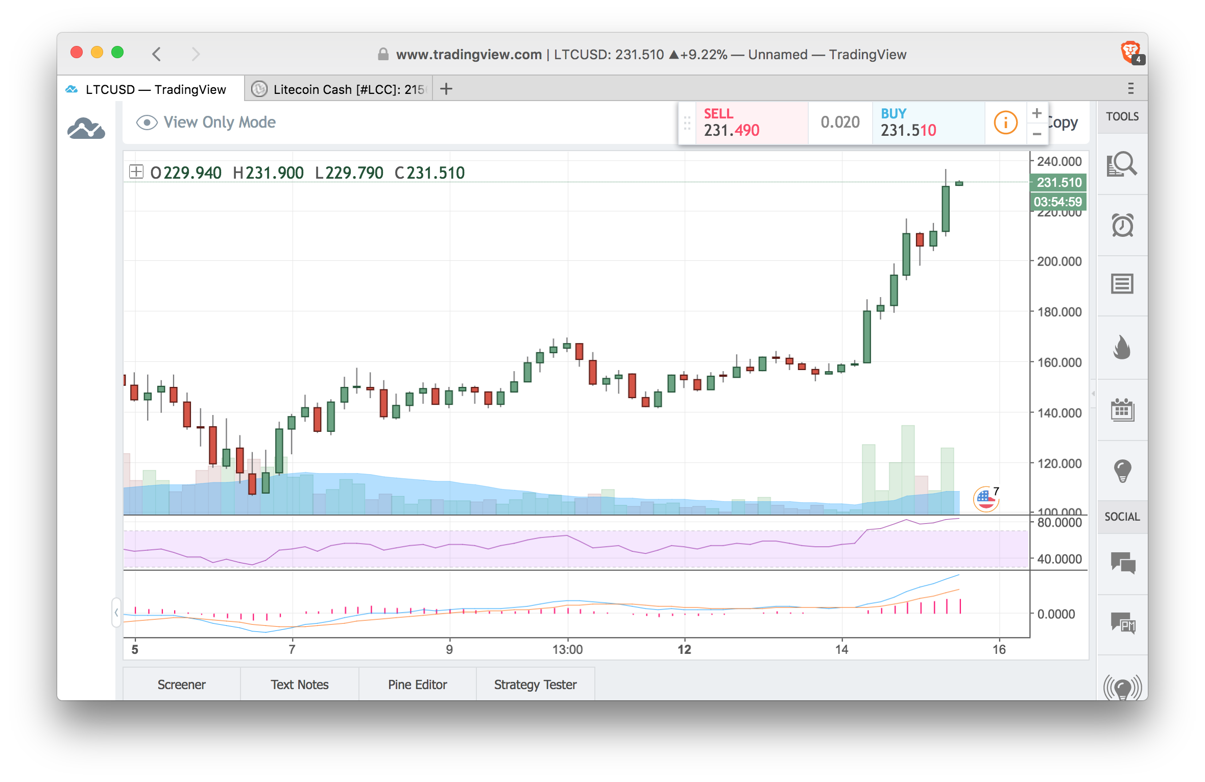 litecoin_chart.png