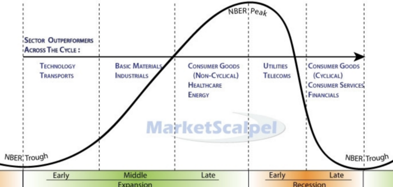market scale.png