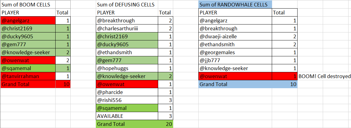 Pivot_Tables_S7_Boom_defusing_randowhale_guessthecell.PNG