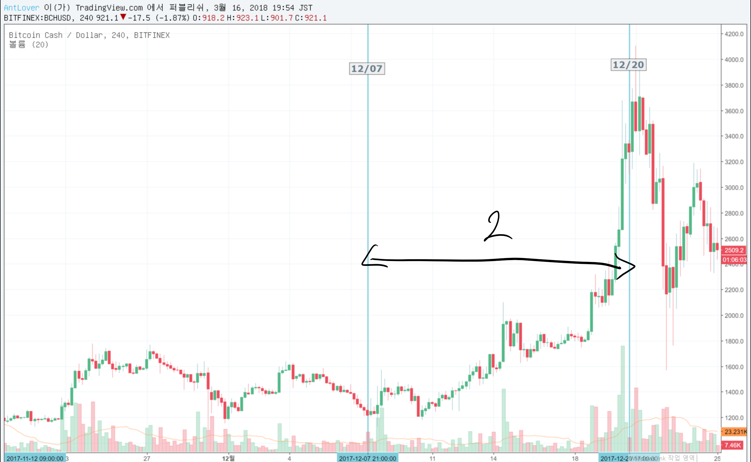 bch chart 2.png