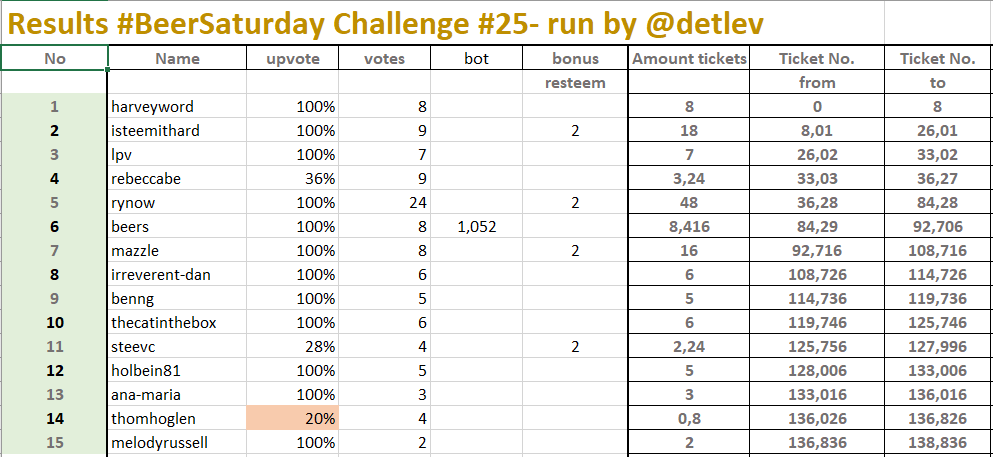 beersaturday_25_results_entries.PNG