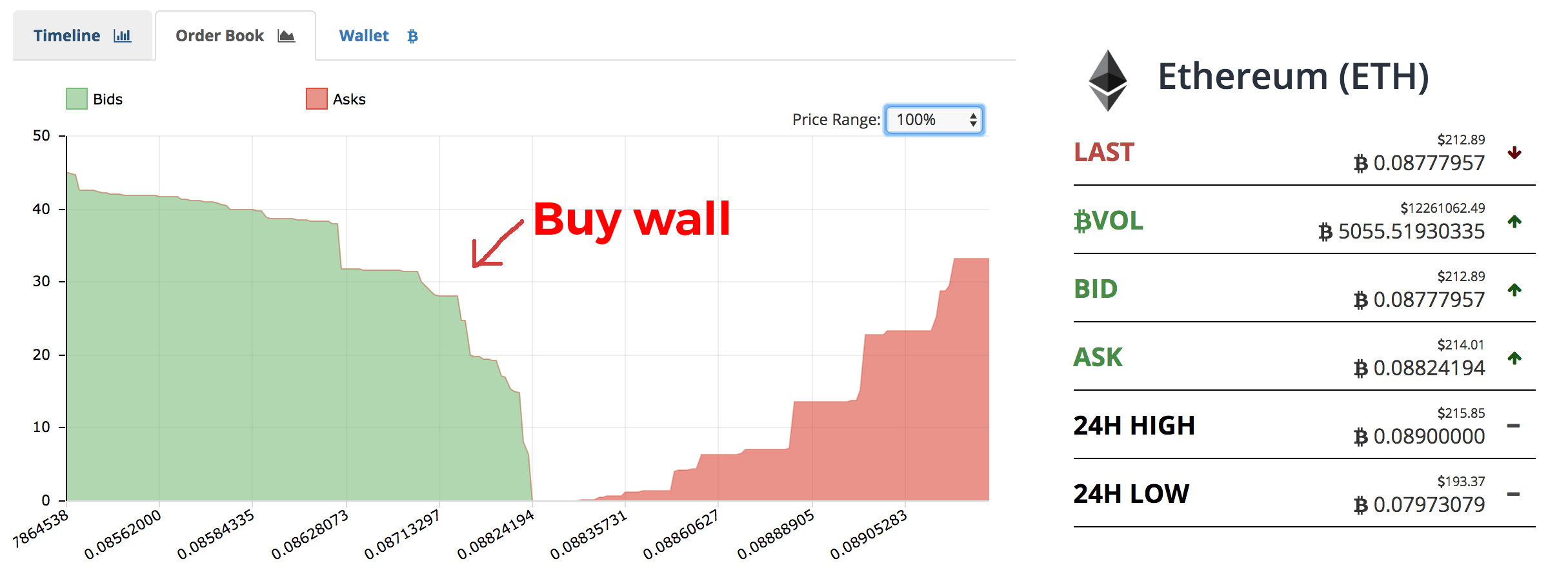 bitcoin buy walls