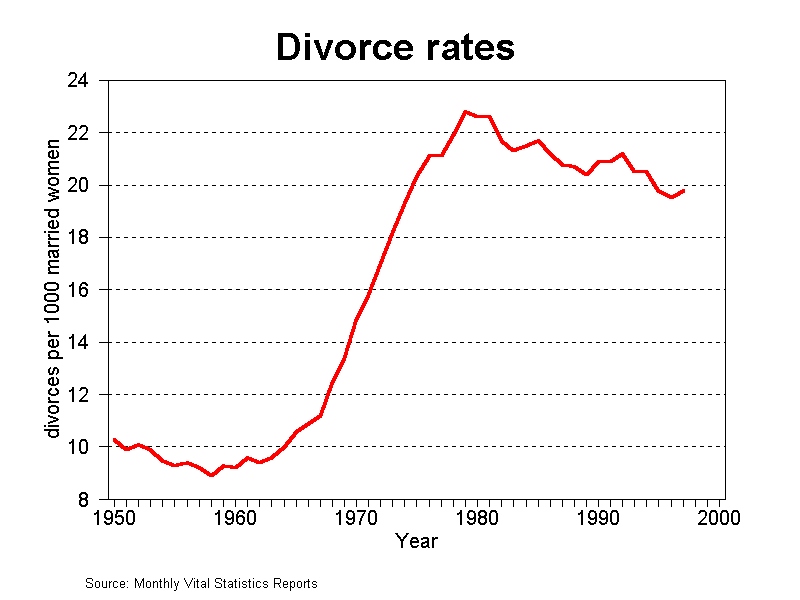 divorce-rates.jpg