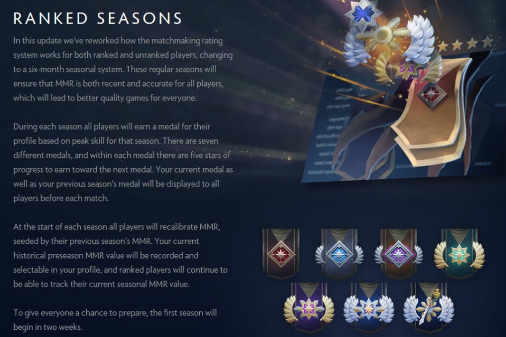 Dota 2 MMR - Ranking System Explained