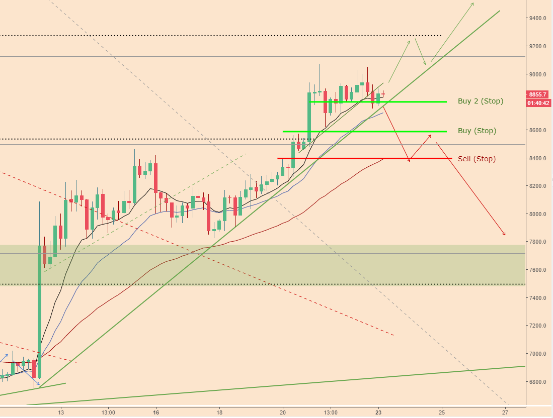 BTCPriceScenarios_230418price2.PNG