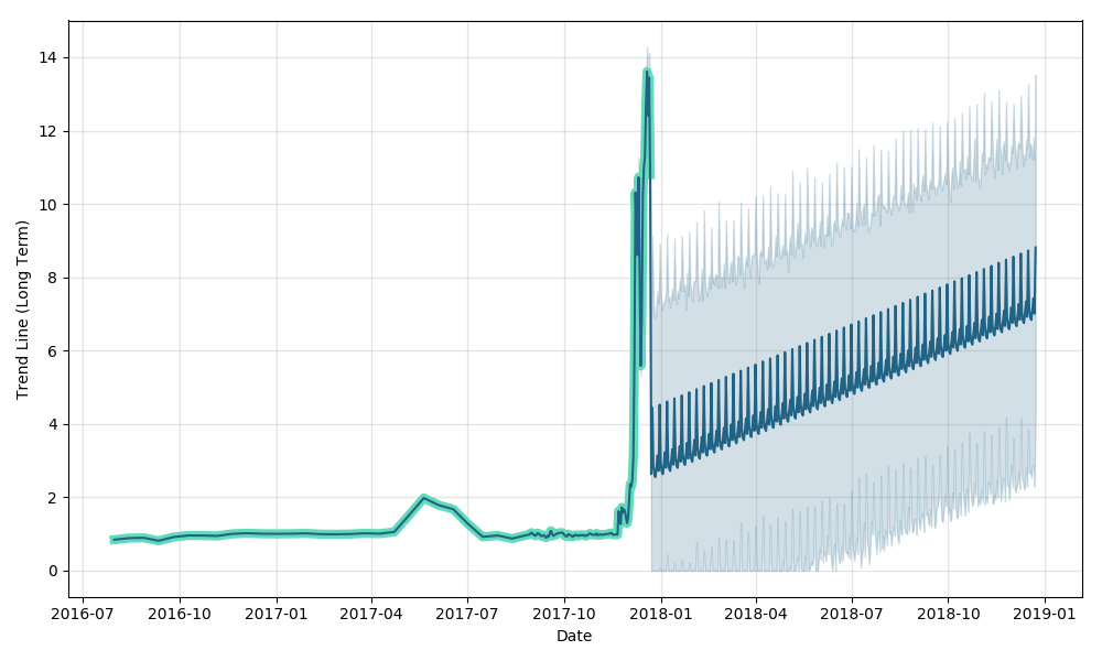 steem-dollars-forecast.png