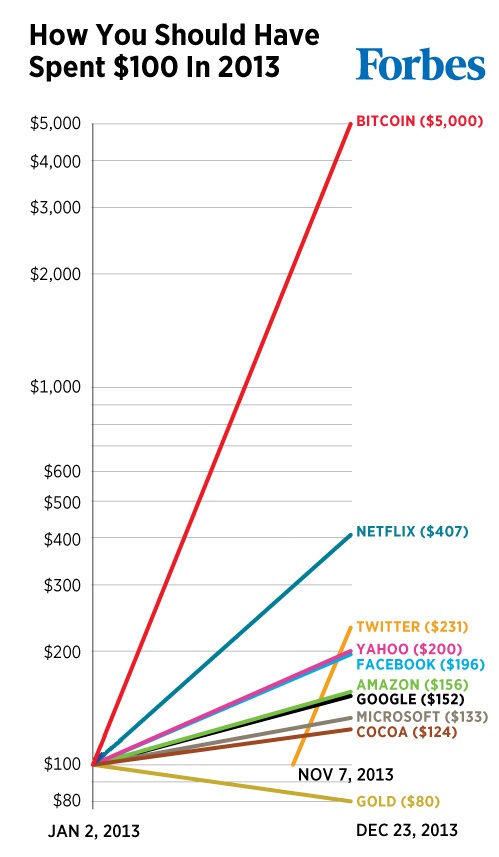 investment-2013-chart.jpg