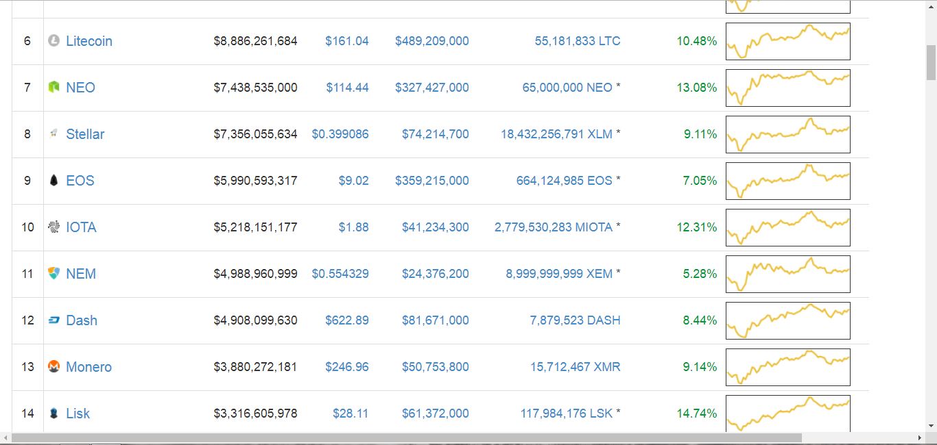 Cryto Market 12 Feb 2018 2 .JPG