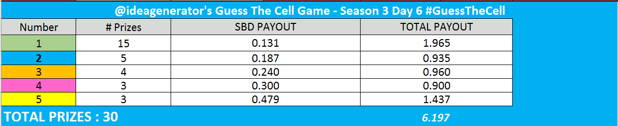 guessthecell_payout w3d7.PNG