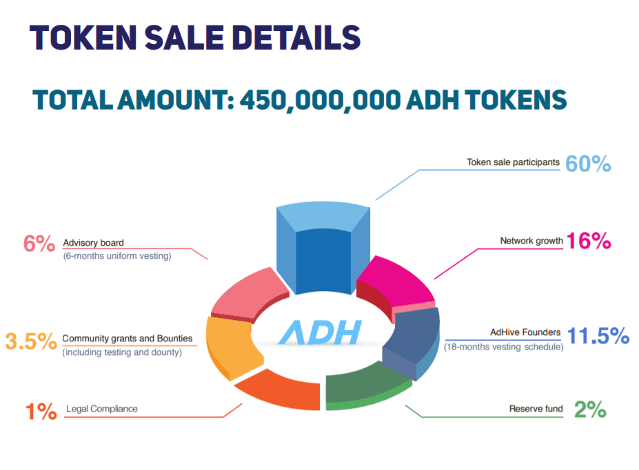 AdHive-Token-sale-details.png