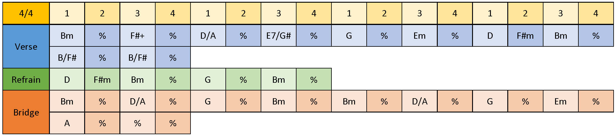 Music ToolBoxe_Ballad of a thin man 2.png