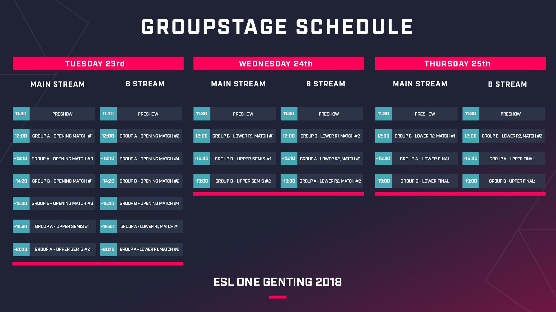 Формат 2018. ESL расписание. Schedule ESL. ESL расписание Rio. Е Double Elimination: bo1..