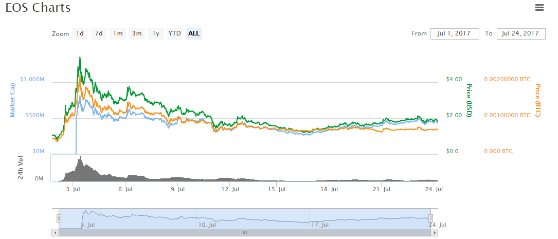 eos chart.PNG