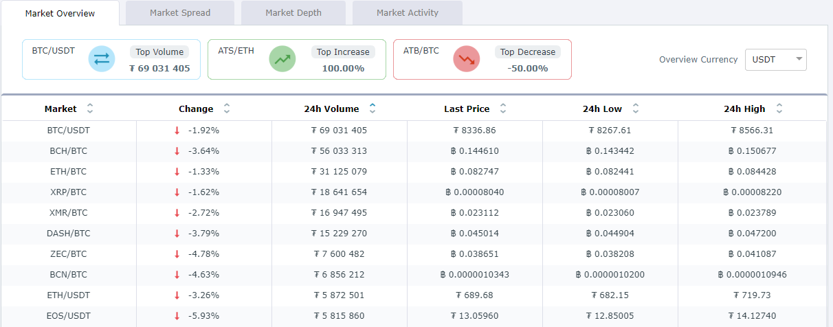 market status.PNG