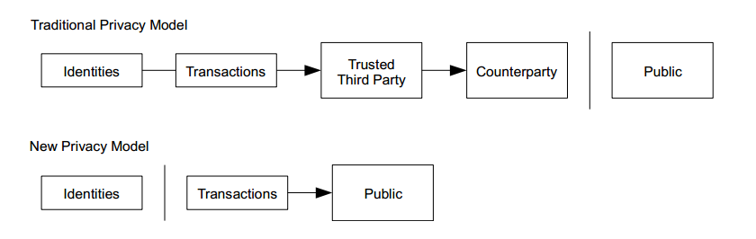 bitcoin privacy model.png