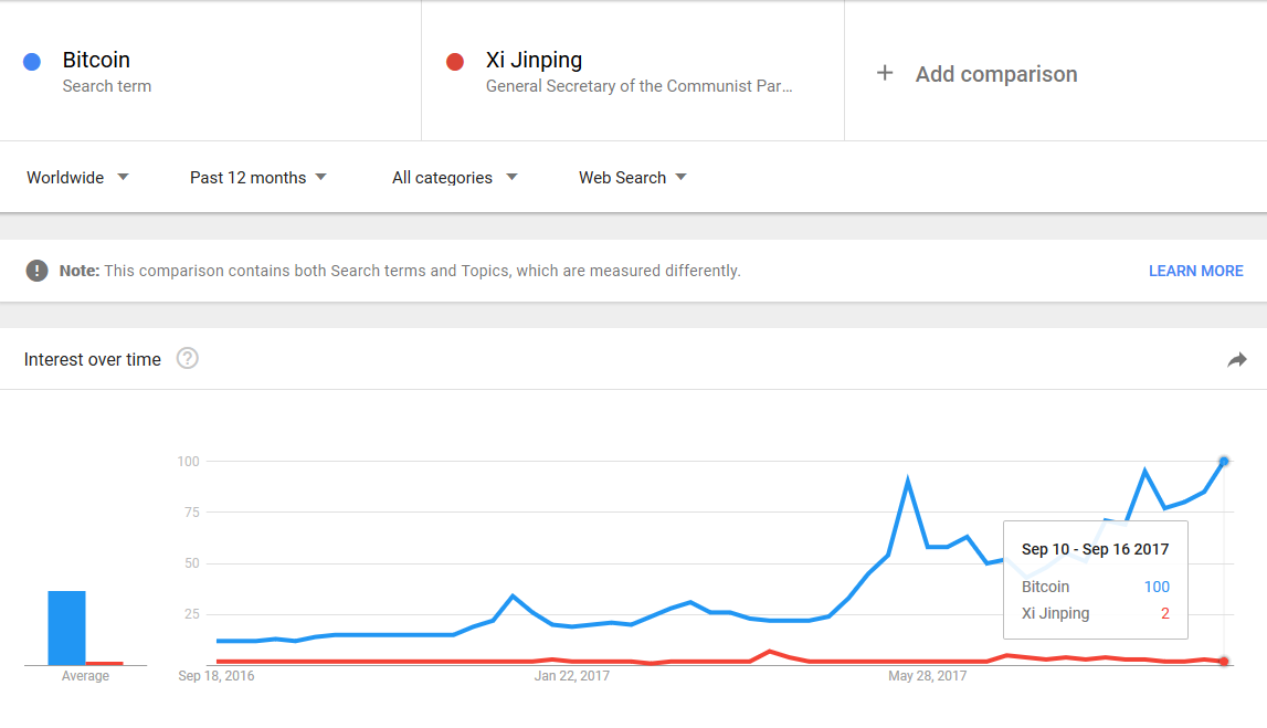 Bitcoin vs Xi Jinping.png