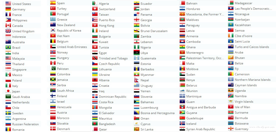 Флаги стран с названиями на английском языке. Список стран. Перевод названий стран