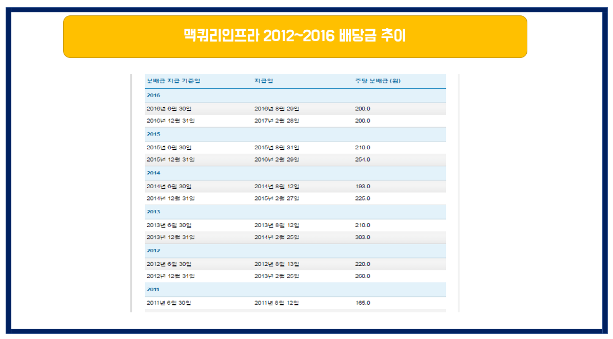 주식) 맥쿼리인프라 소개! 안정성 high, 배당 high — Steemit