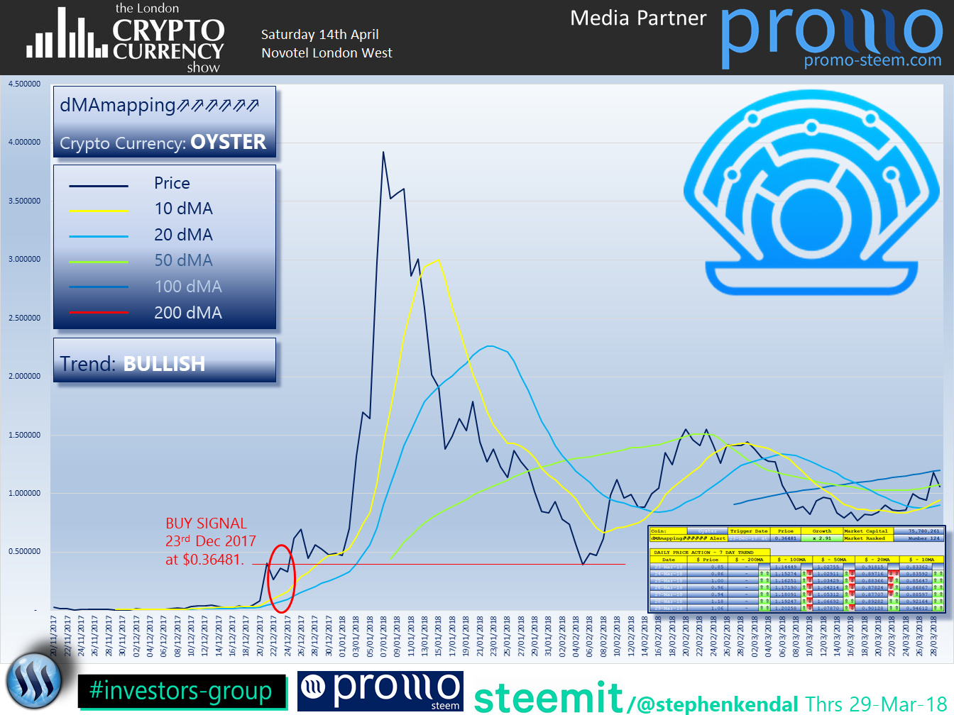 The London Cryptocurrency Show Oyster