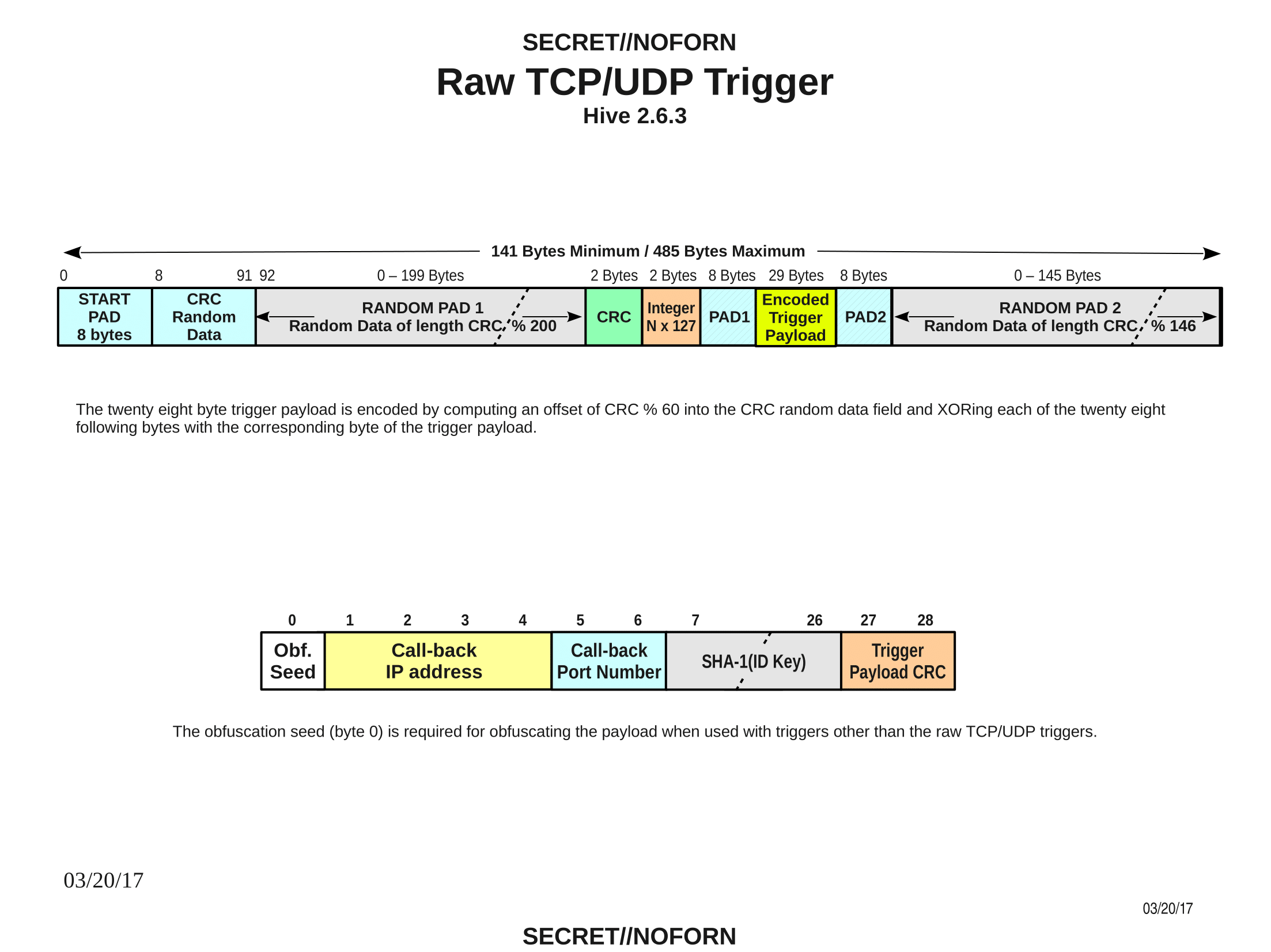 hive-DevelopersGuide-figures-3.png