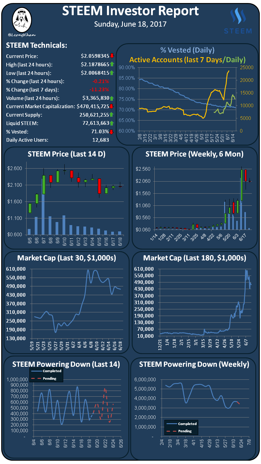 Investment Report 20170618.png