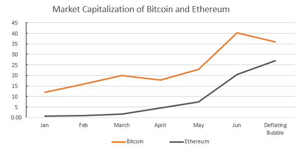 BitcoinVsEth.png