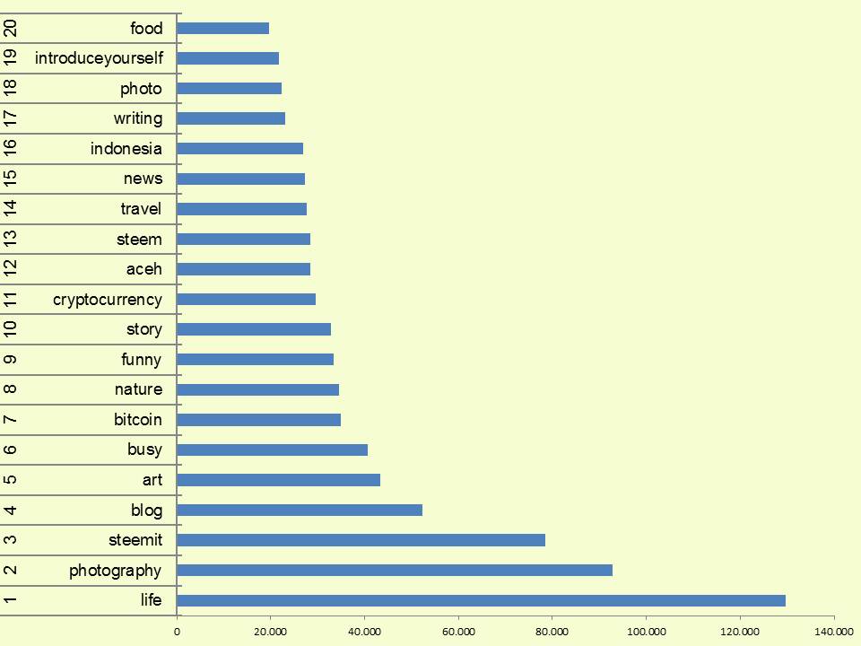 TAG POPULER STEEMIT.jpg