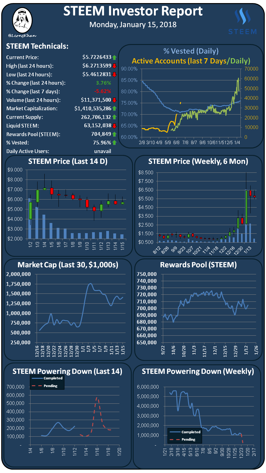 Investment Report 20180115.png