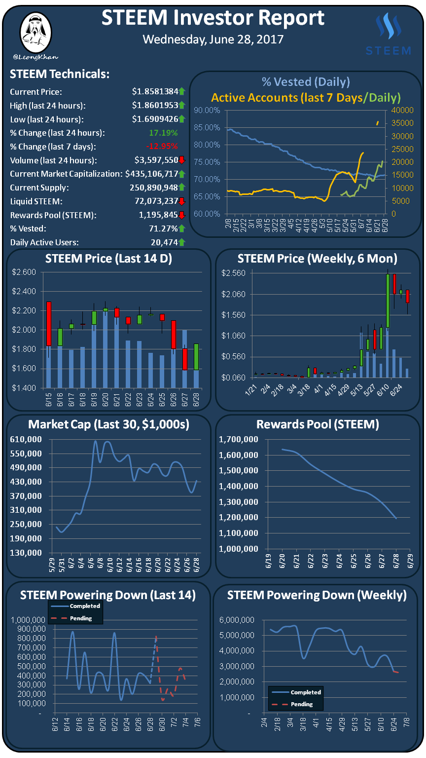 Investment Report 20170628.png