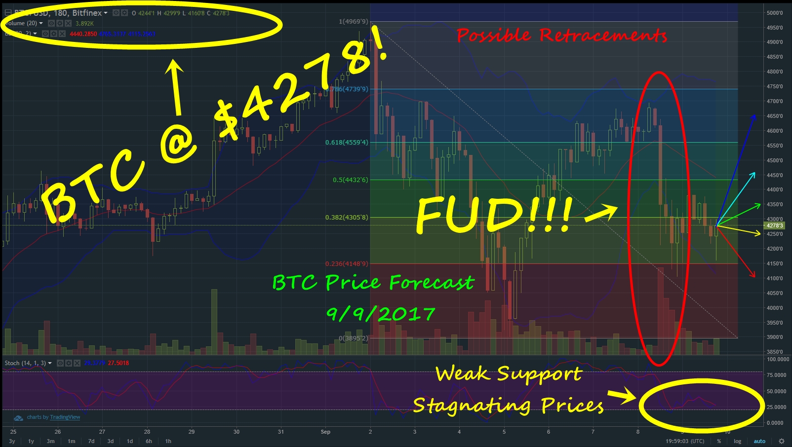BTCforecast09092017.jpg