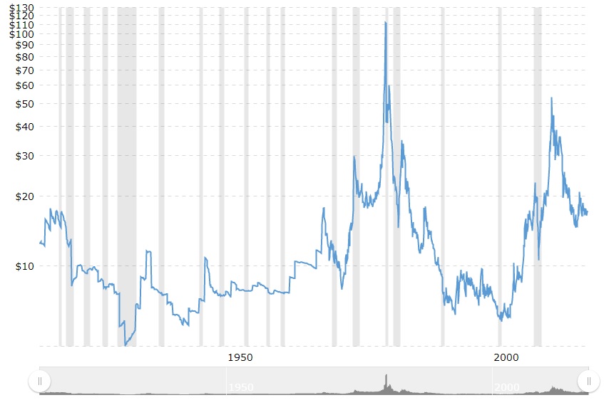 silver 100 years chart.jpg