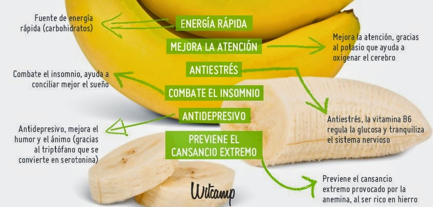 Carbohidratos de un platano