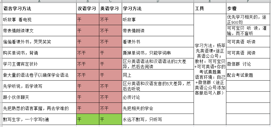 看图理解