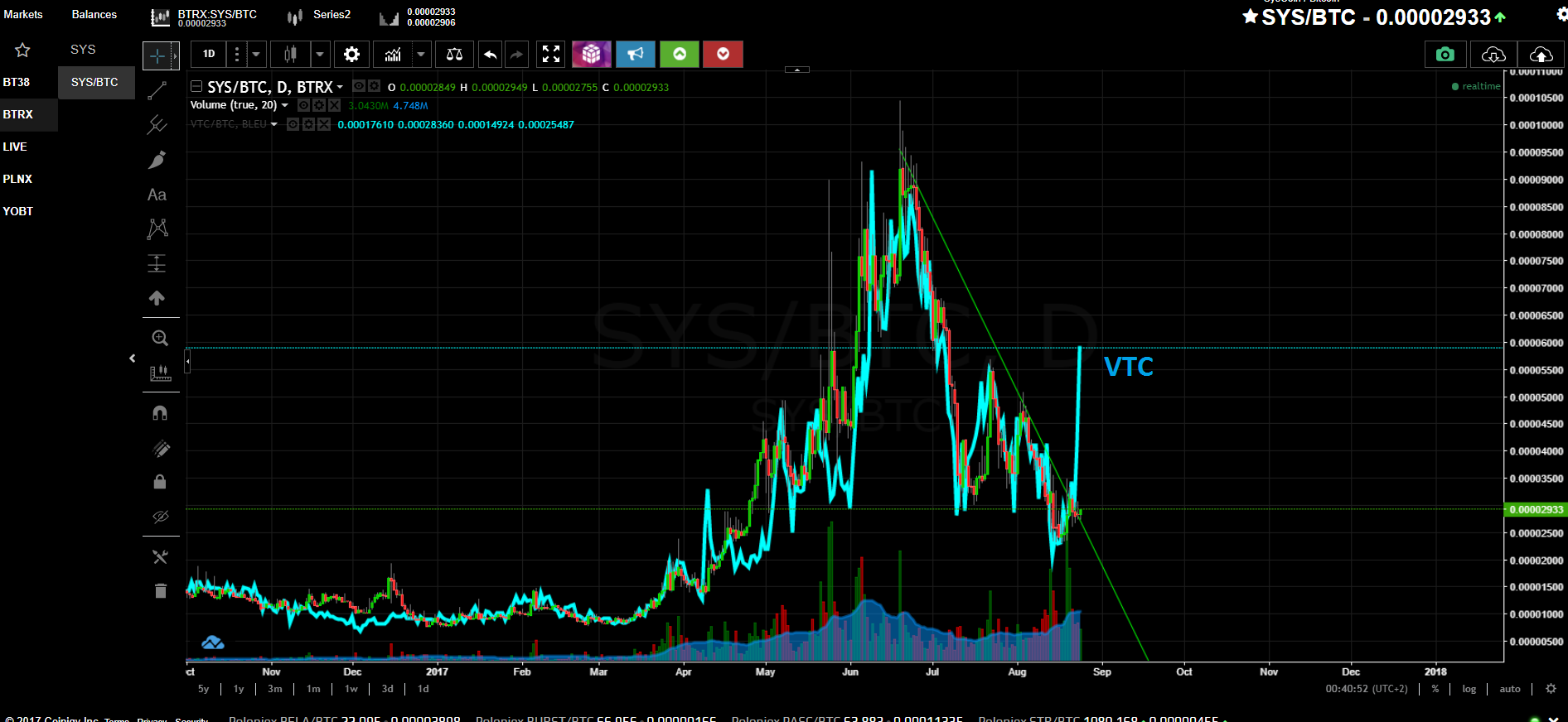 SYScoin 2.png