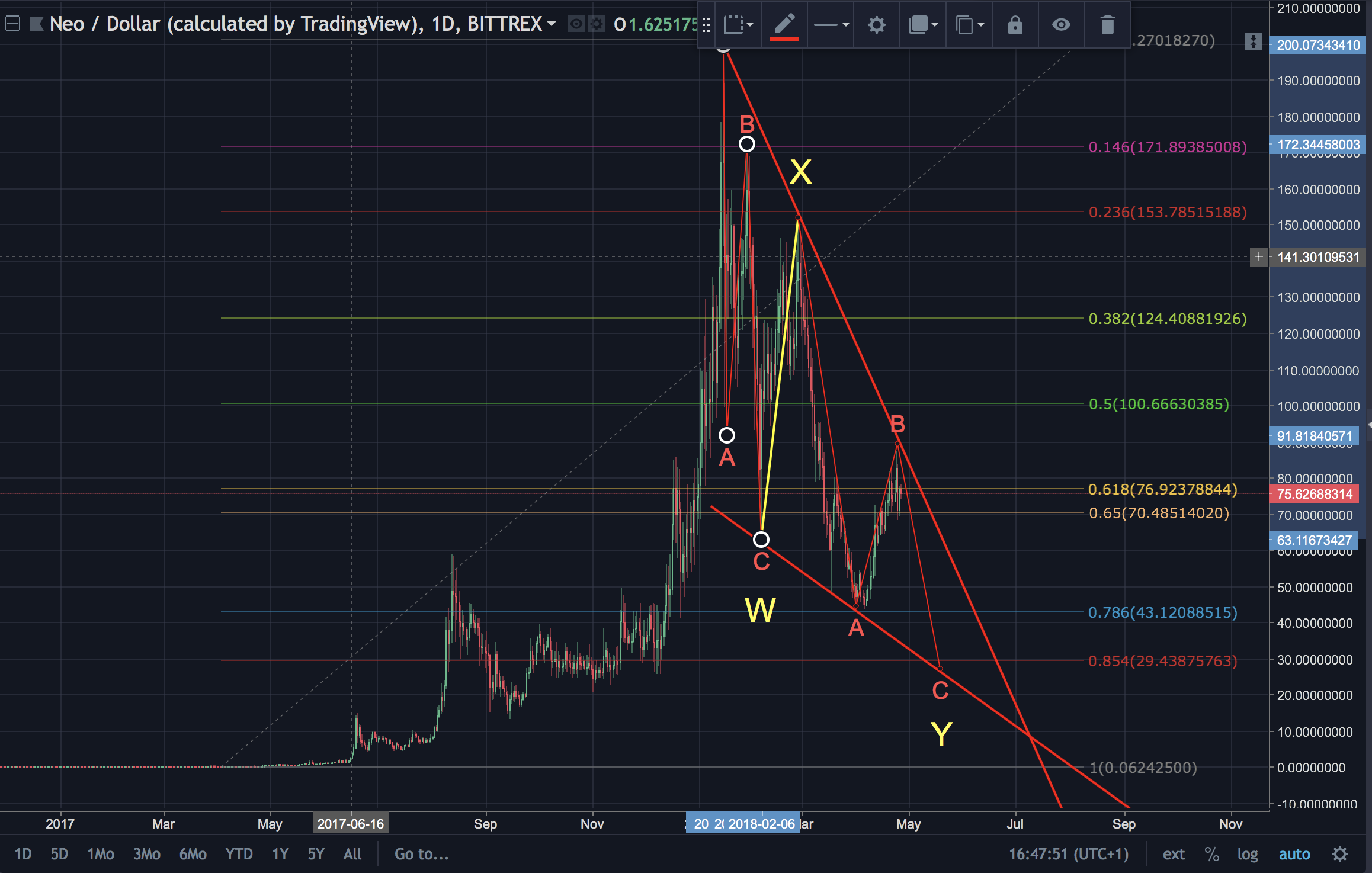 Screen Shot 2018-04-27 at 16.47.47.png