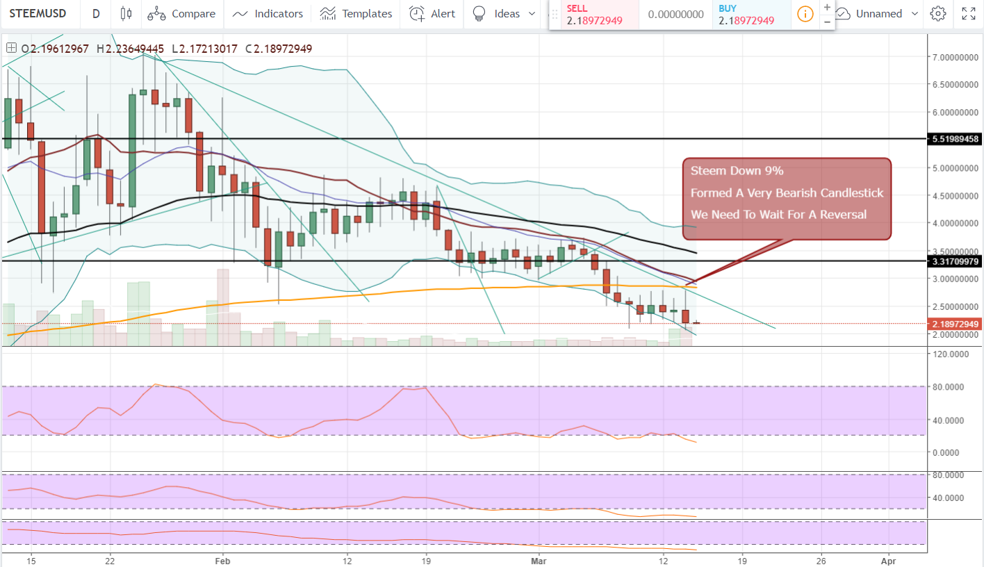 FireShot Capture 1072 - STEEMUSD_ 2.19539135 ▼−0.06% _ - https___www.tradingview.com_chart_AxIWekrr_.png