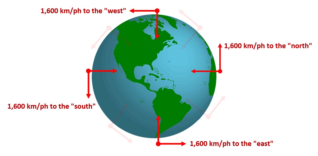 earth-rotation-acceleration.jpg