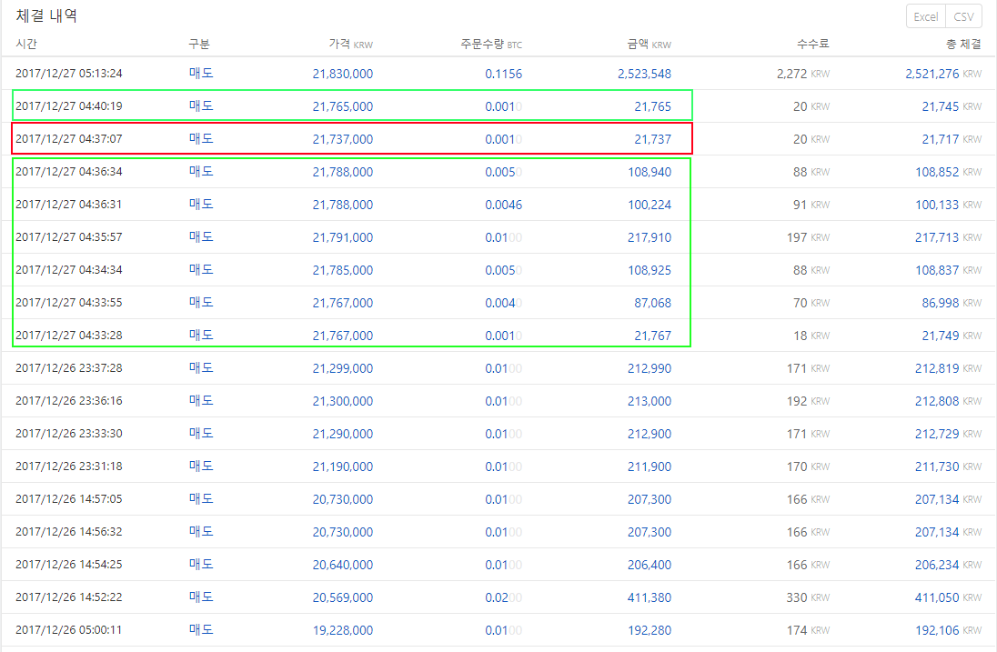 27일 새벽 코인원에서 본인의 비트코인 채결내역