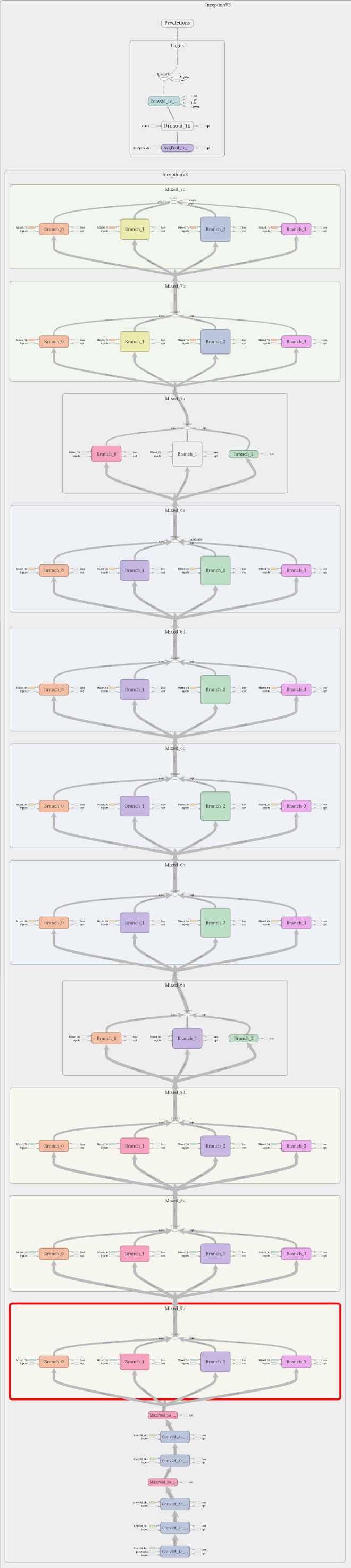 inception_v3_graph_medium.jpg