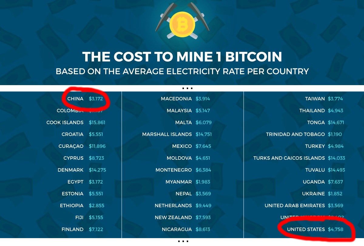 mining-cost