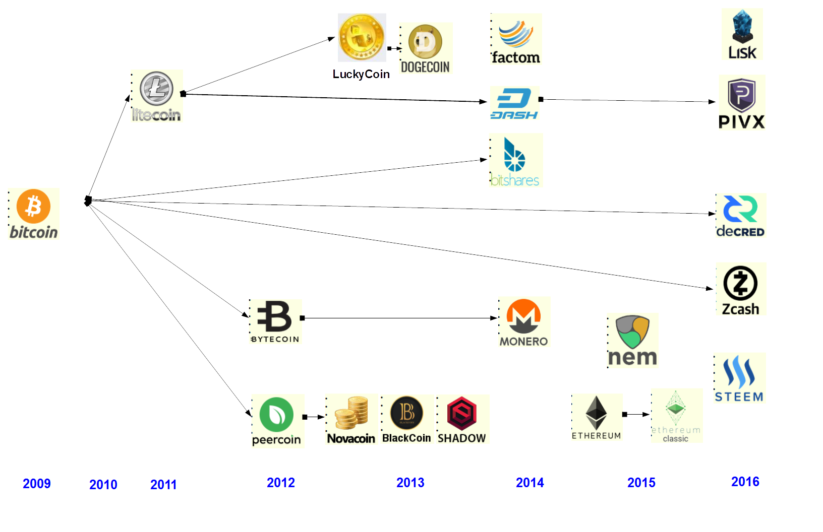 crypto geneology.png