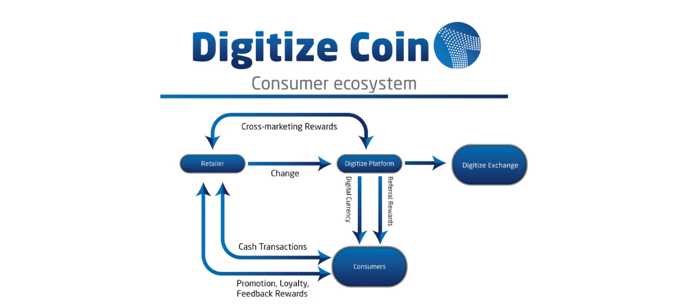 DIGITIZE_COIN.jpg