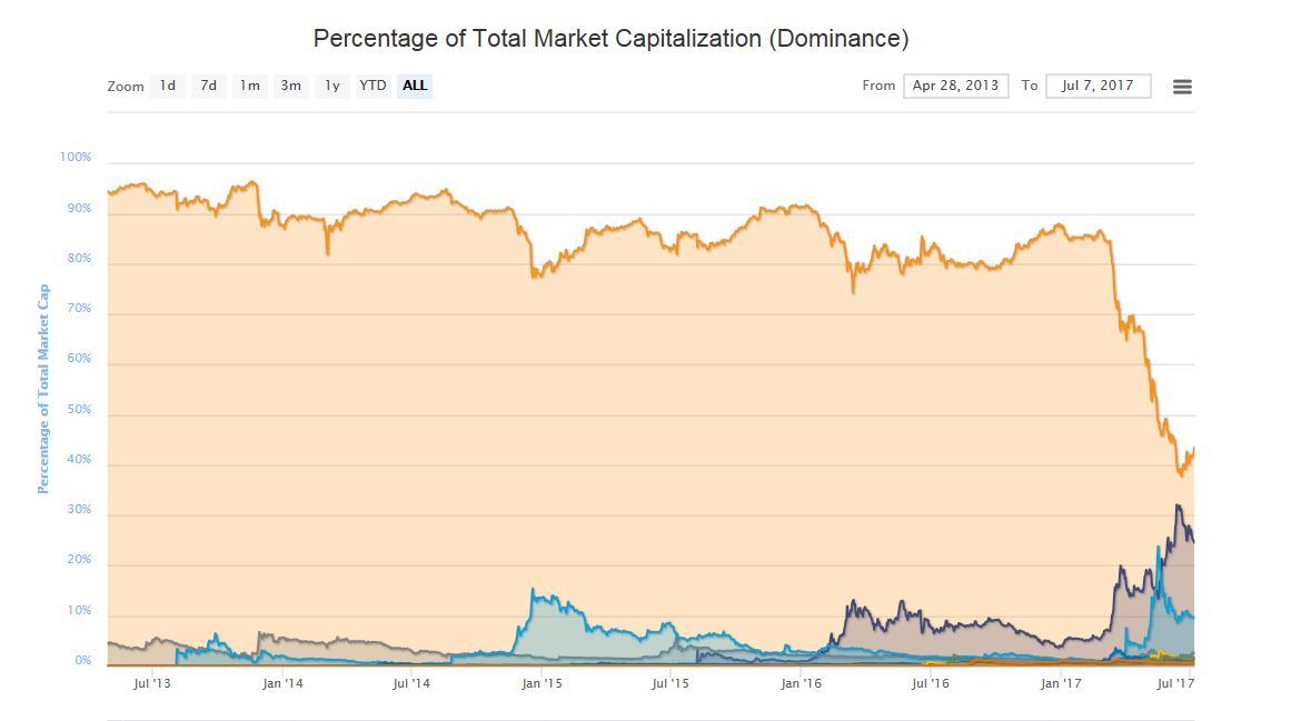 dominance BTC.JPG