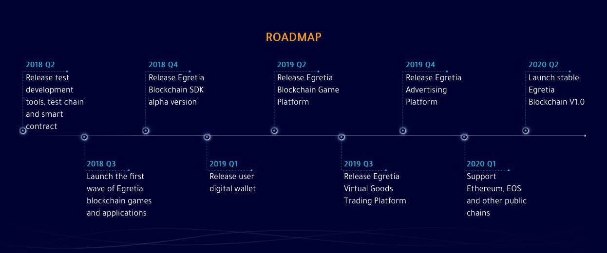 Релиз 2019. Эфириум дорожная карта. Ethereum Roadmap.