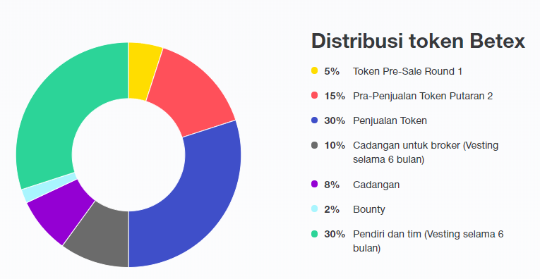 Hasil gambar untuk betex.bounty