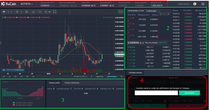 Description de l'interface de trading de KuCoin